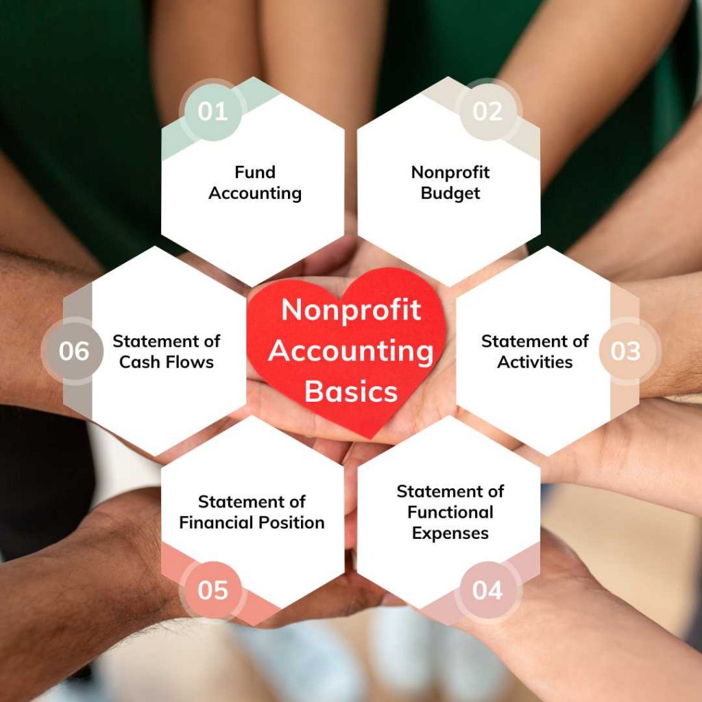 Basic Nonprofit Accounting Regulations