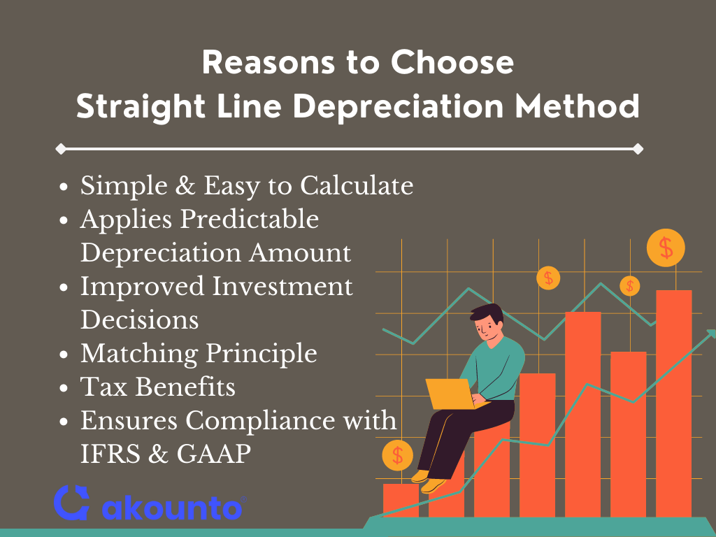 Reasons to choose straight line depreciation method