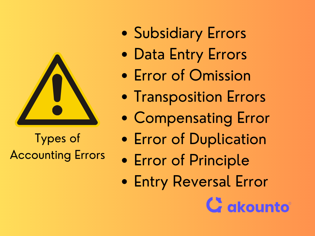 Types of Accounting Errors
