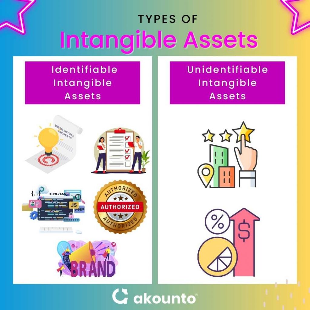 Types of Intangible Assets and Examples of Intangible Assets