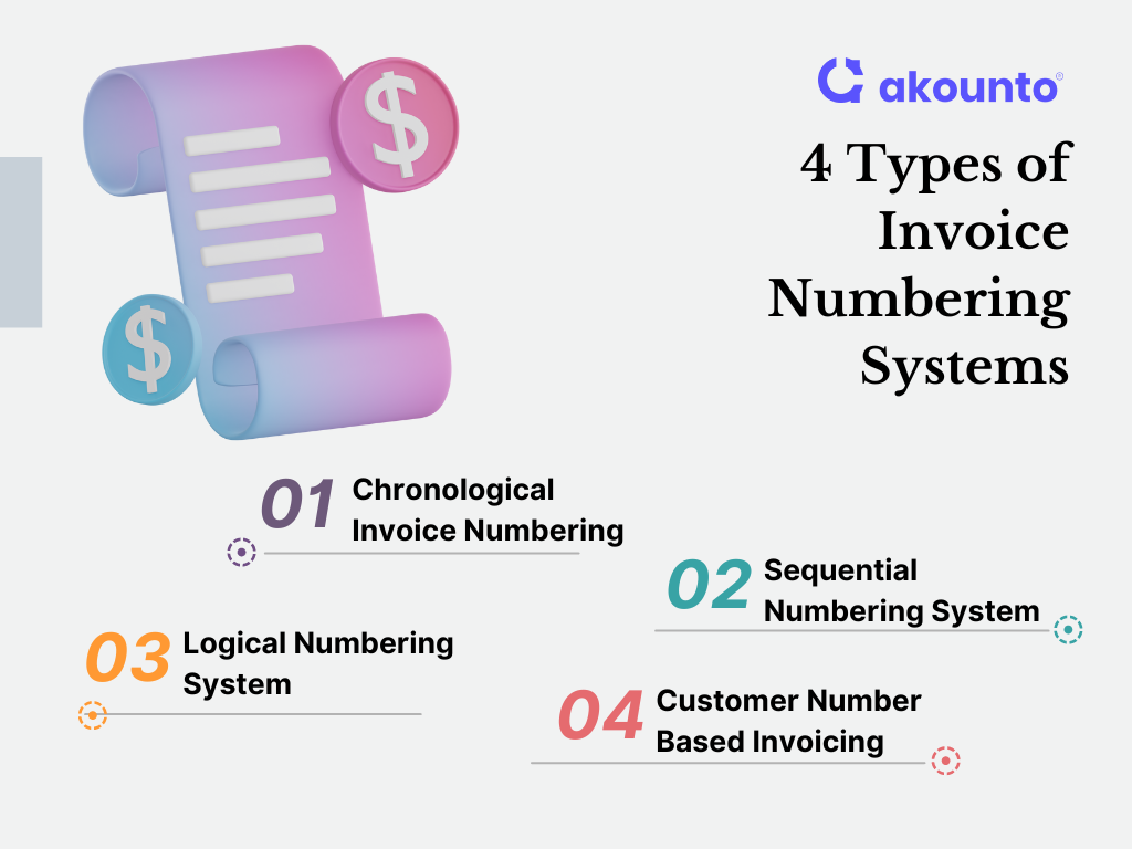 Types of Invoice Numbering Systems