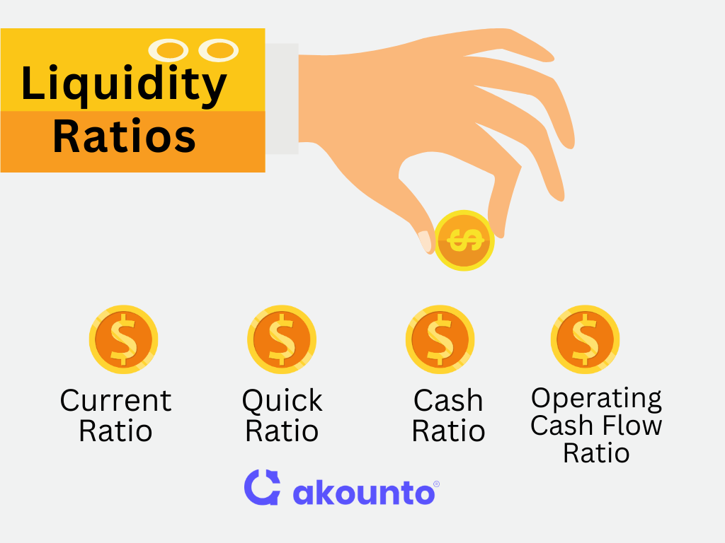 types of Liquidity Ratios
