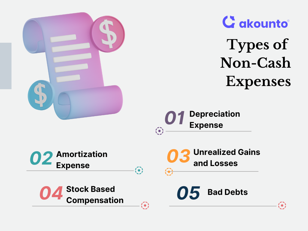 Types of non-cash expenses
