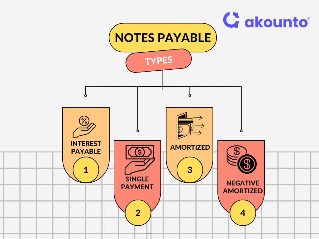 Types of Notes Payable