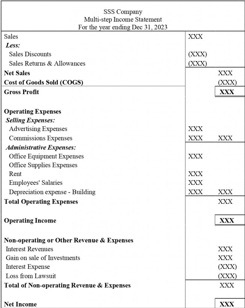 format of multi-step income statement