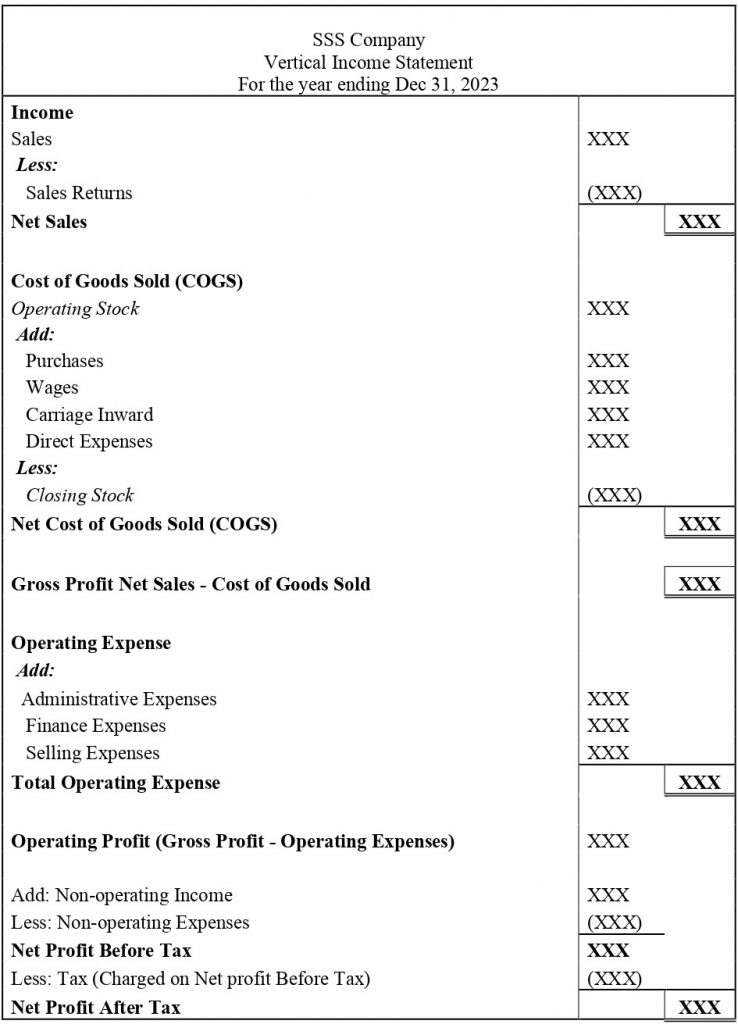 format of vertical income statement
