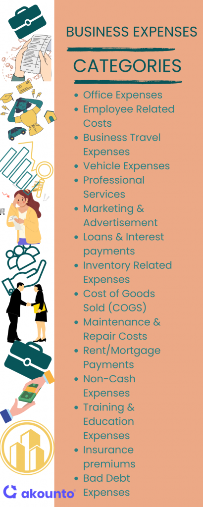 Common Business Expense Categories