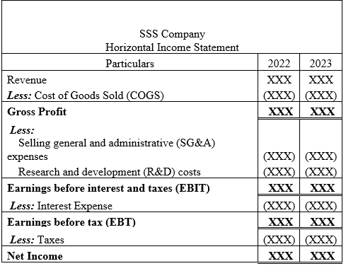 format of horizontal income statement