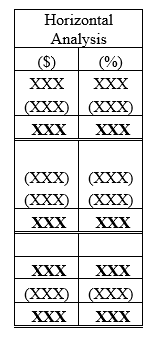 horizontal analysis of income statement