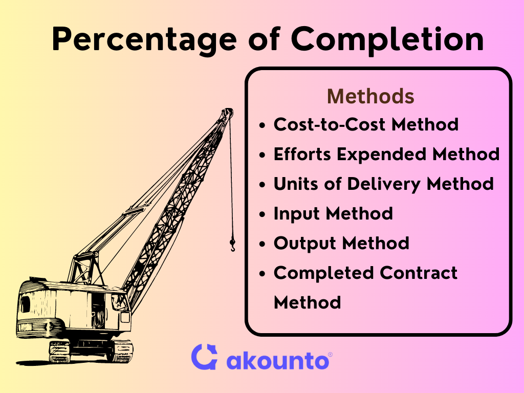 methods for calculating percentage of completion of an ongoing project