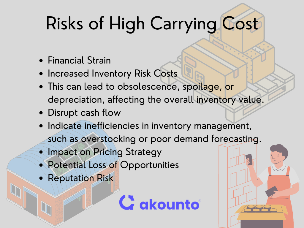 risks of high inventory carrying costs