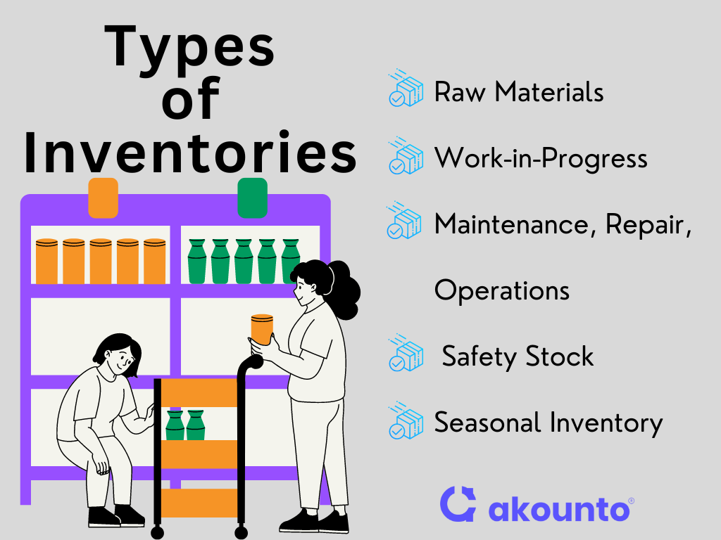 Types of inventories