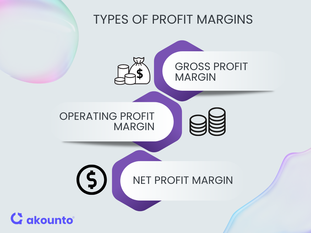 Types of Profit Margins