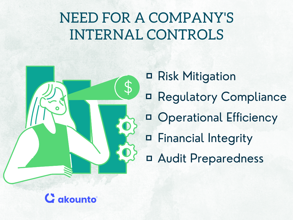 Need of internal controls in a company