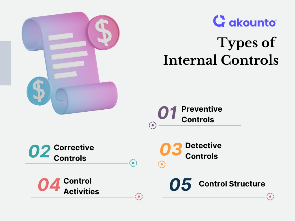 Types of Internal Controls