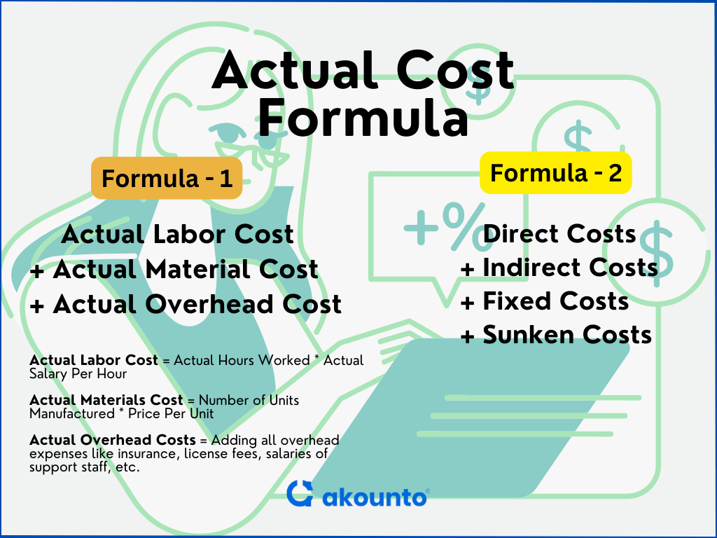 actual cost formula