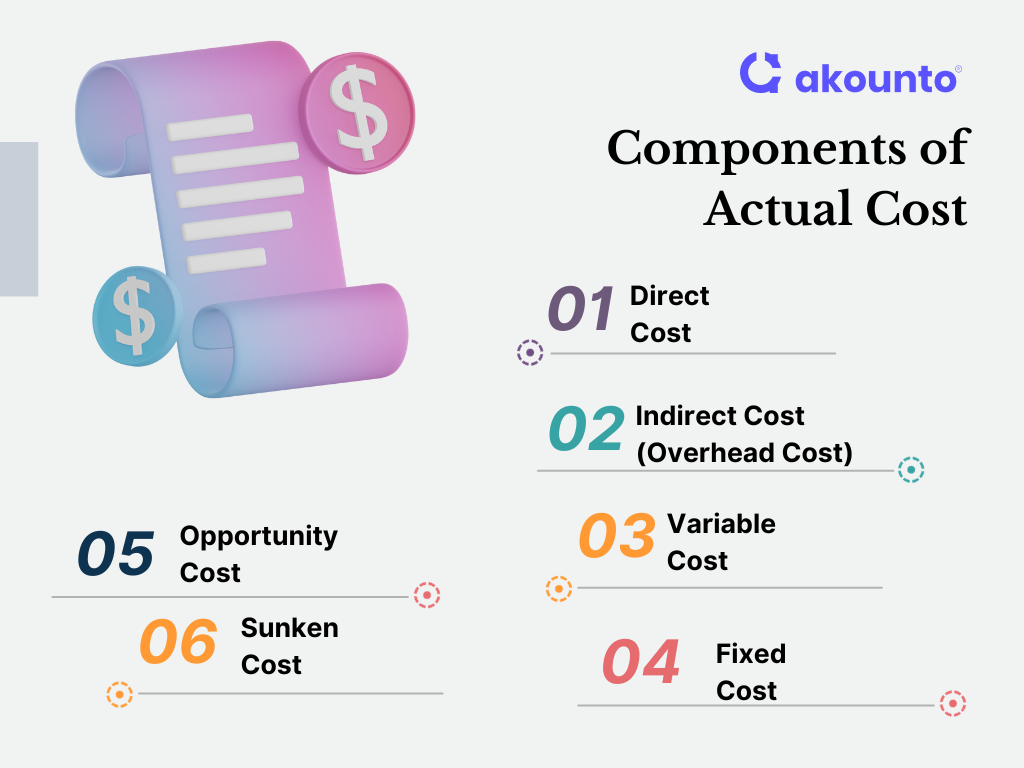 components of actual cost