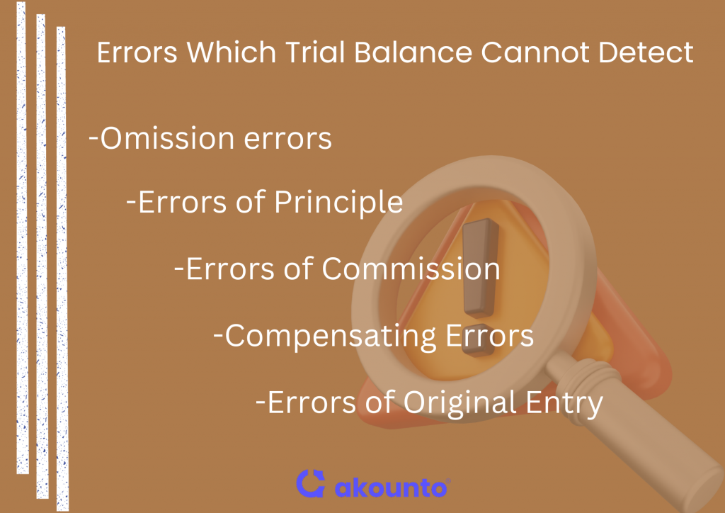 Errors which does not impact Trial Balance. So the errors which Trial Balance cannot detect.