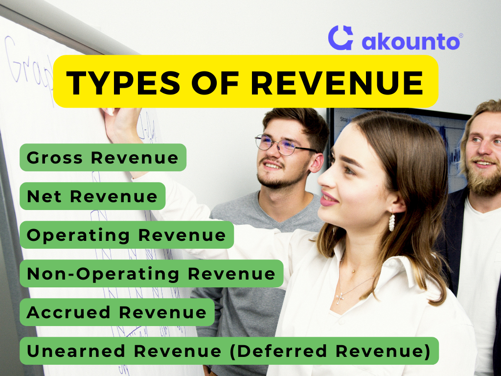 types of revenue in accounting
