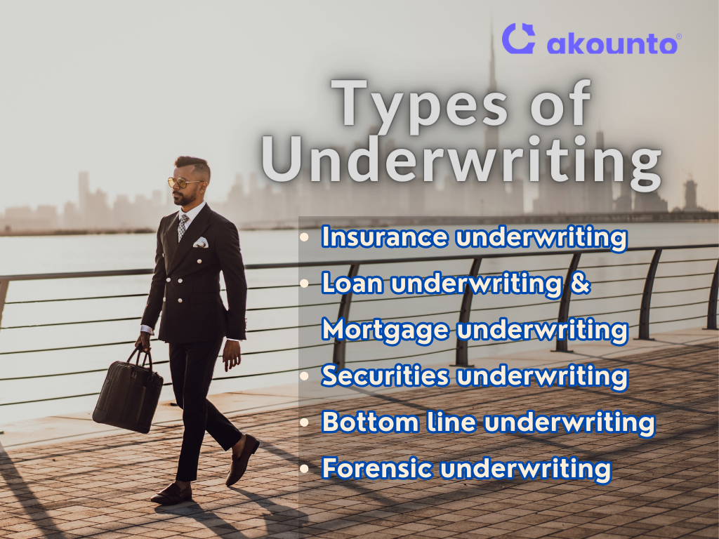 Types of Underwriting explained.
Insurance underwriting
Loan underwriting & Mortgage underwriting
Securities underwriting
Bottom line underwriting
Forensic underwriting
