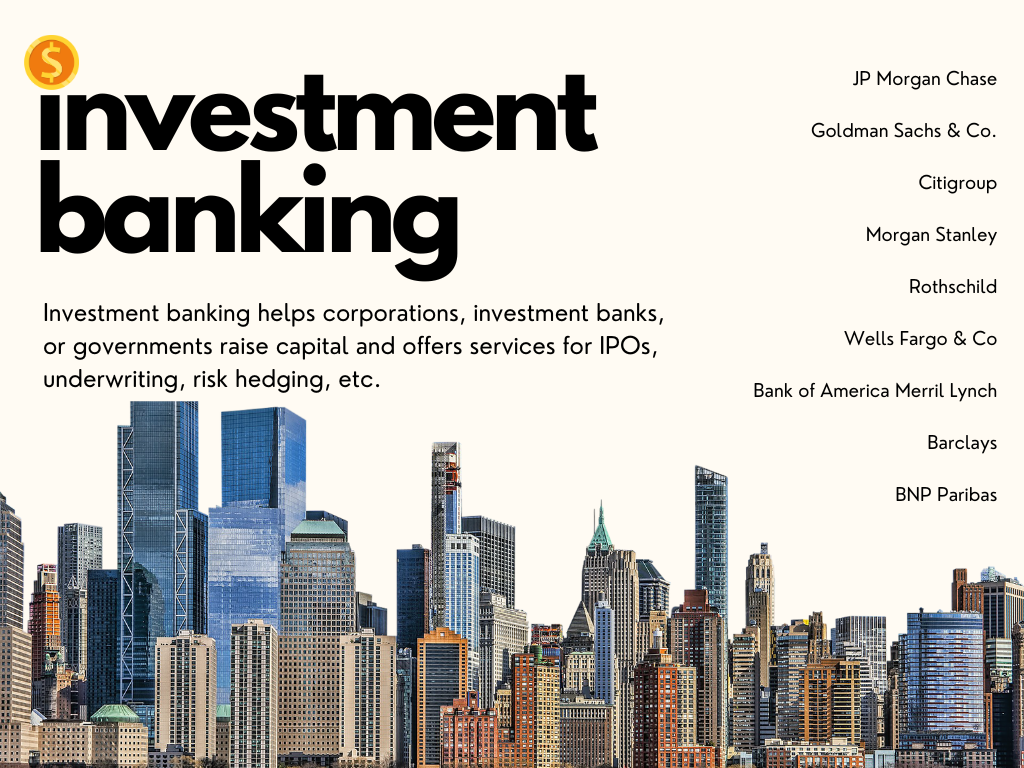 Defining an investment bank