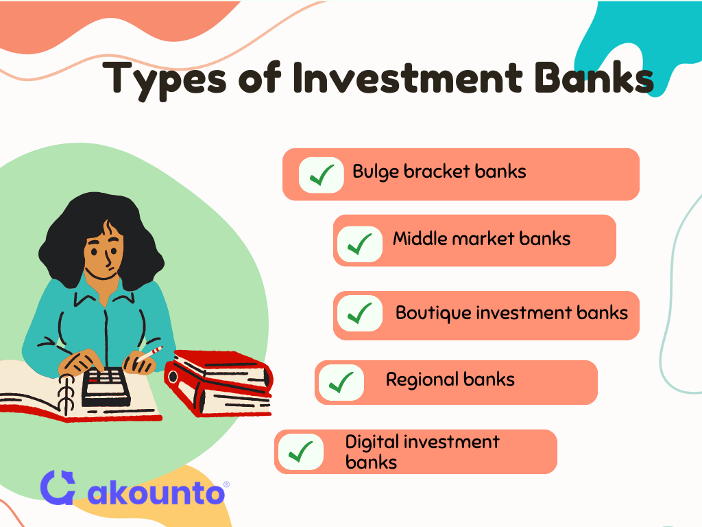Illustration of types of investment banks:
Bulge bracket banks

Middle market banks

Boutique investment banks

Regional banks

Digital investment banks