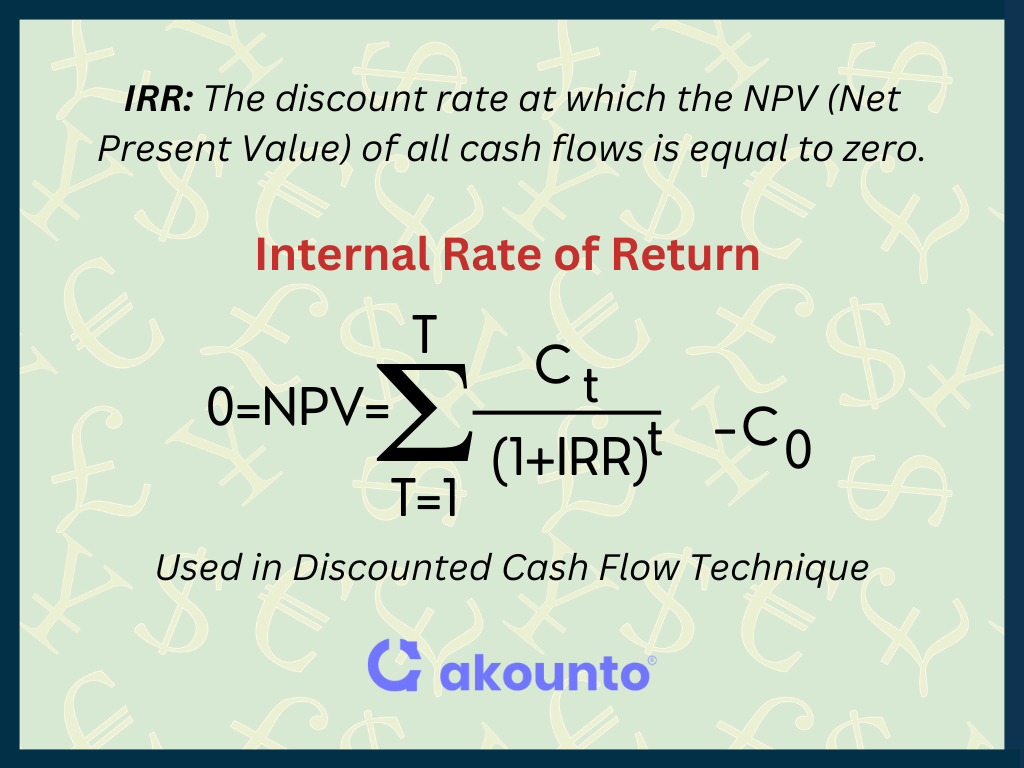 Image showing formula of IRR and its usage